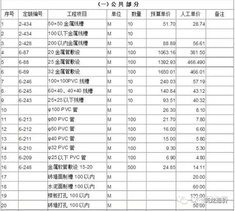 钢结构施工规范:行业趋势与未来展望